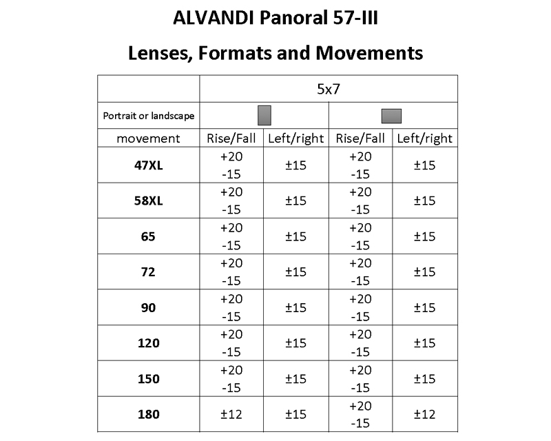 ALVANDI Panoral 57 Ver.III lenses, formats and movements ability