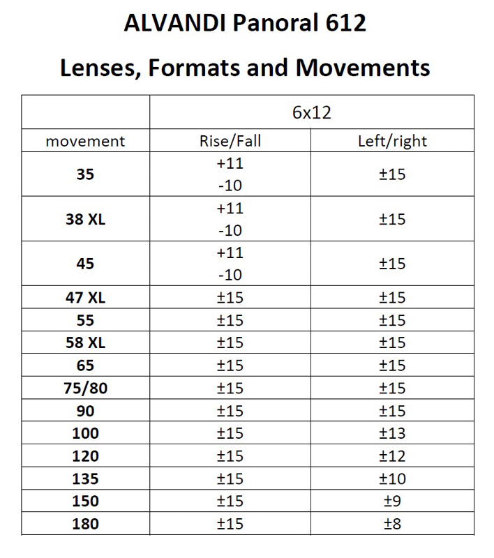 ALVANDI Panoral 612 lenses, formats and movements ability