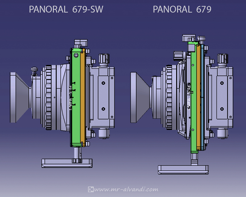 Catia Software Panoral 679-SW vs Panoral 679 left side view