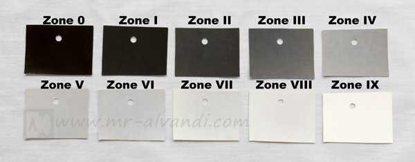 Zone system and gray cards